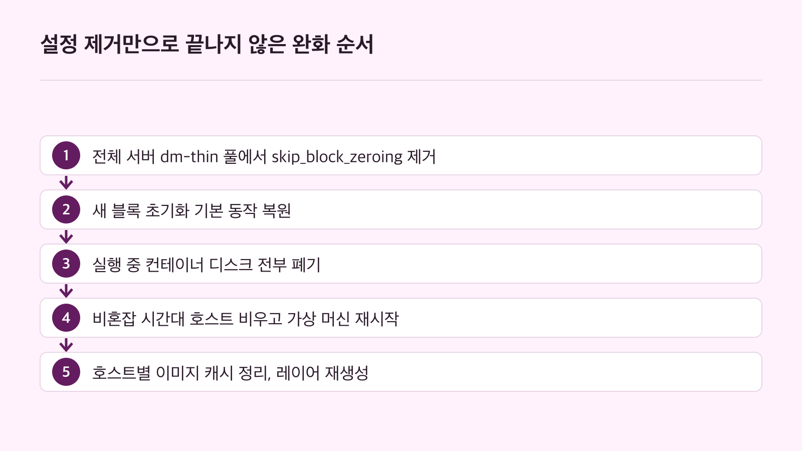 skip_block_zeroing 제거에서 이미지 캐시 정리까지 다섯 단계를 이은 순서 도식